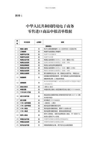 中华人民共和国跨境电子商务零售进口商品申报清单数据doc
