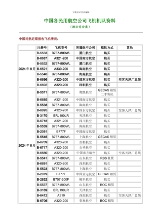 中国各民用航空公司飞机机队资料