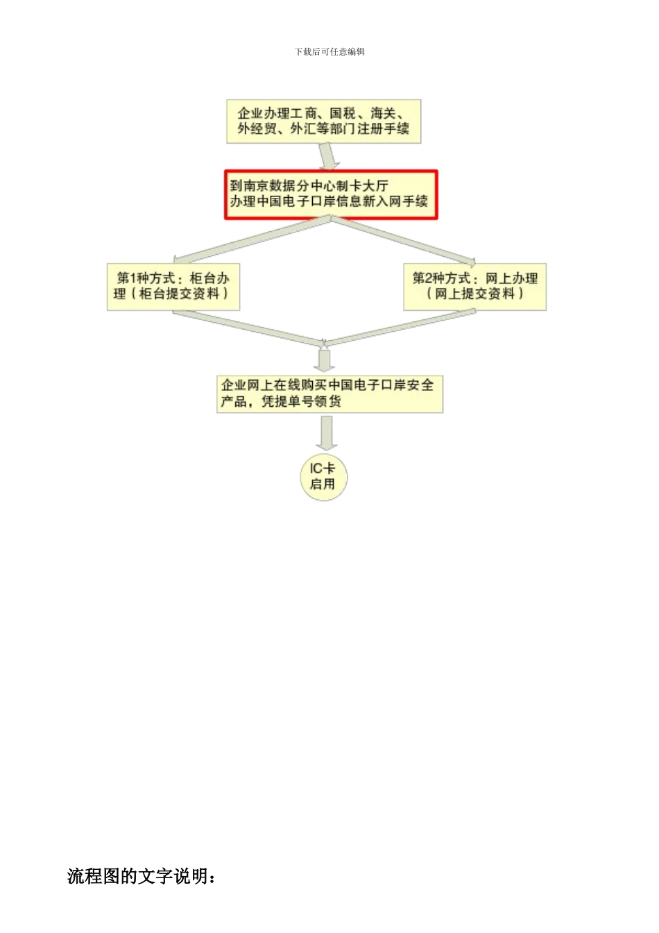 中国电子口岸制卡各类业务流程_第2页