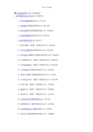 中国煤炭煤矿企业100强排名