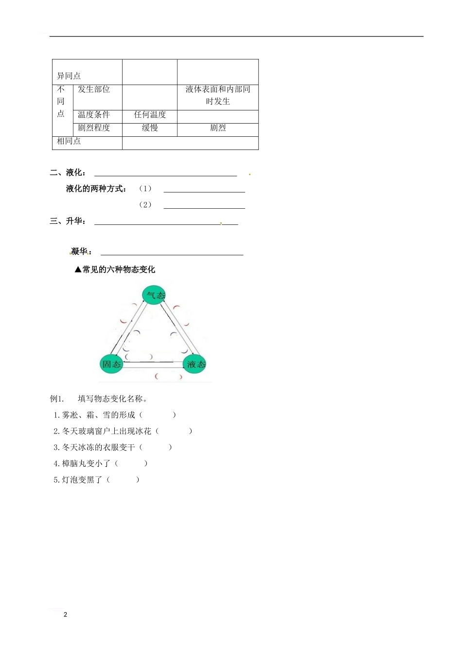 中考物理冲刺复习-物态变化-专题3-汽化和液化-升华和凝华训练_第2页