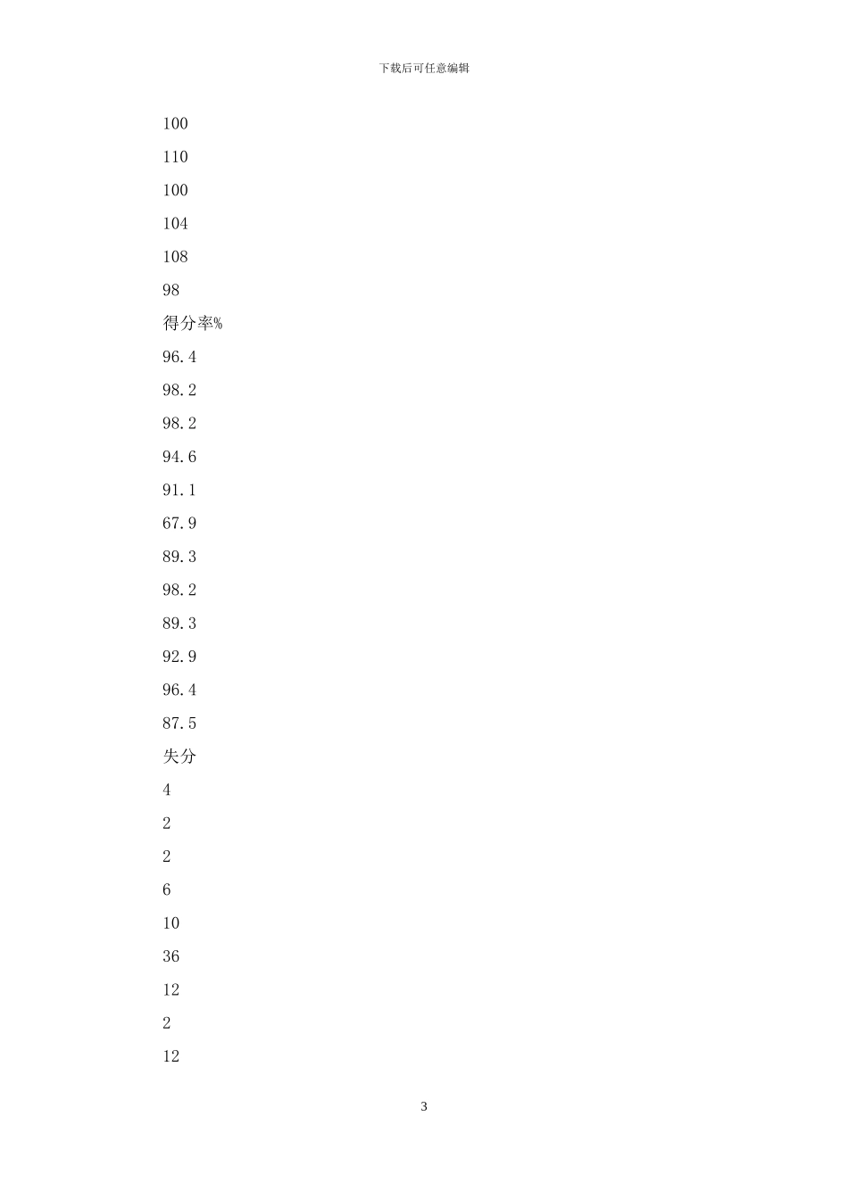 五月份生物段考分析_第3页