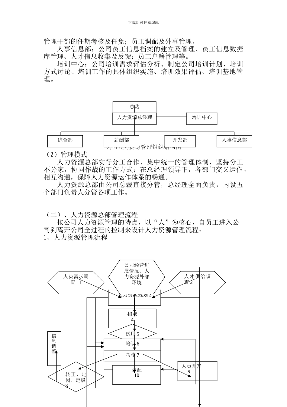 人力资源总部业务流程优化方案_第3页