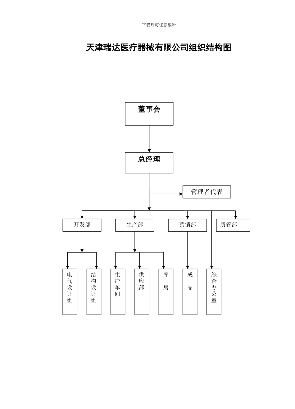 人员岗位职责权限_第2页