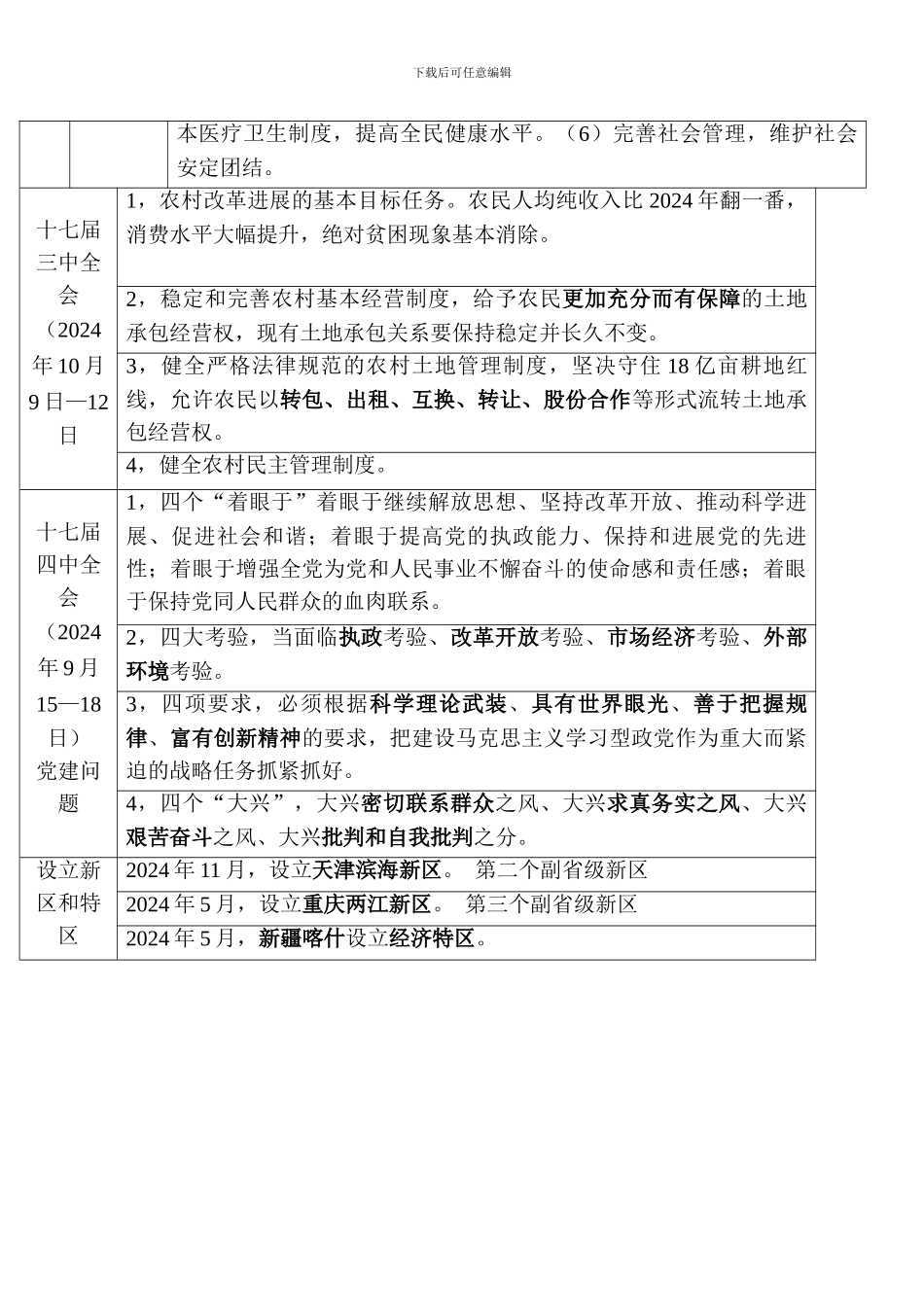 从十一届三中全会到十七大期间会议的主要内容_第3页