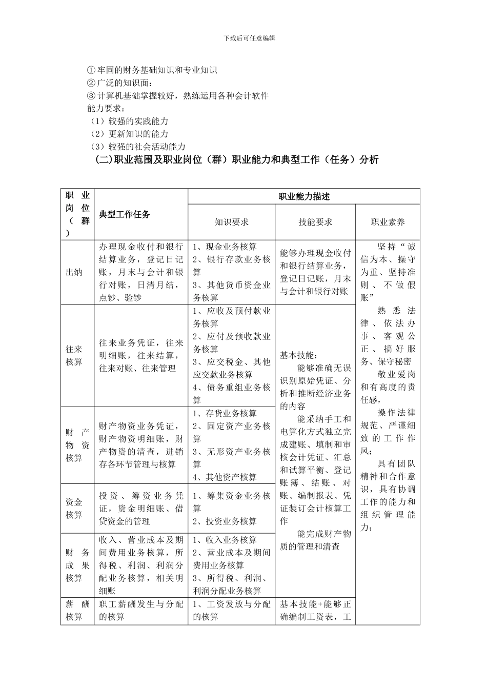会计电算化专业人才培养方案_第2页