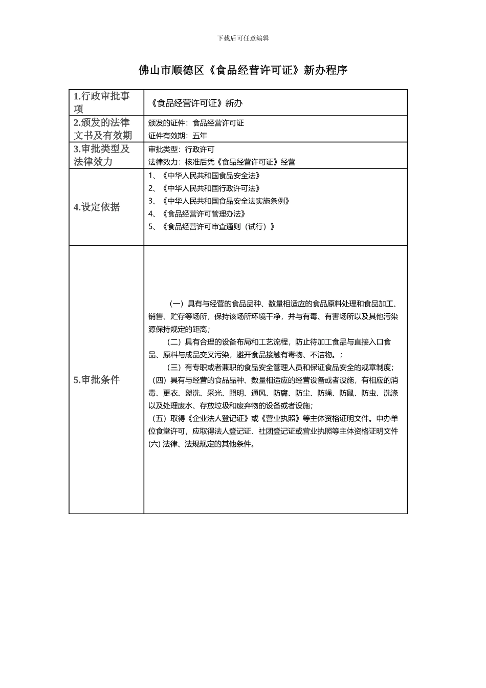 佛山市顺德区《食品经营许可证》核准程序_第1页