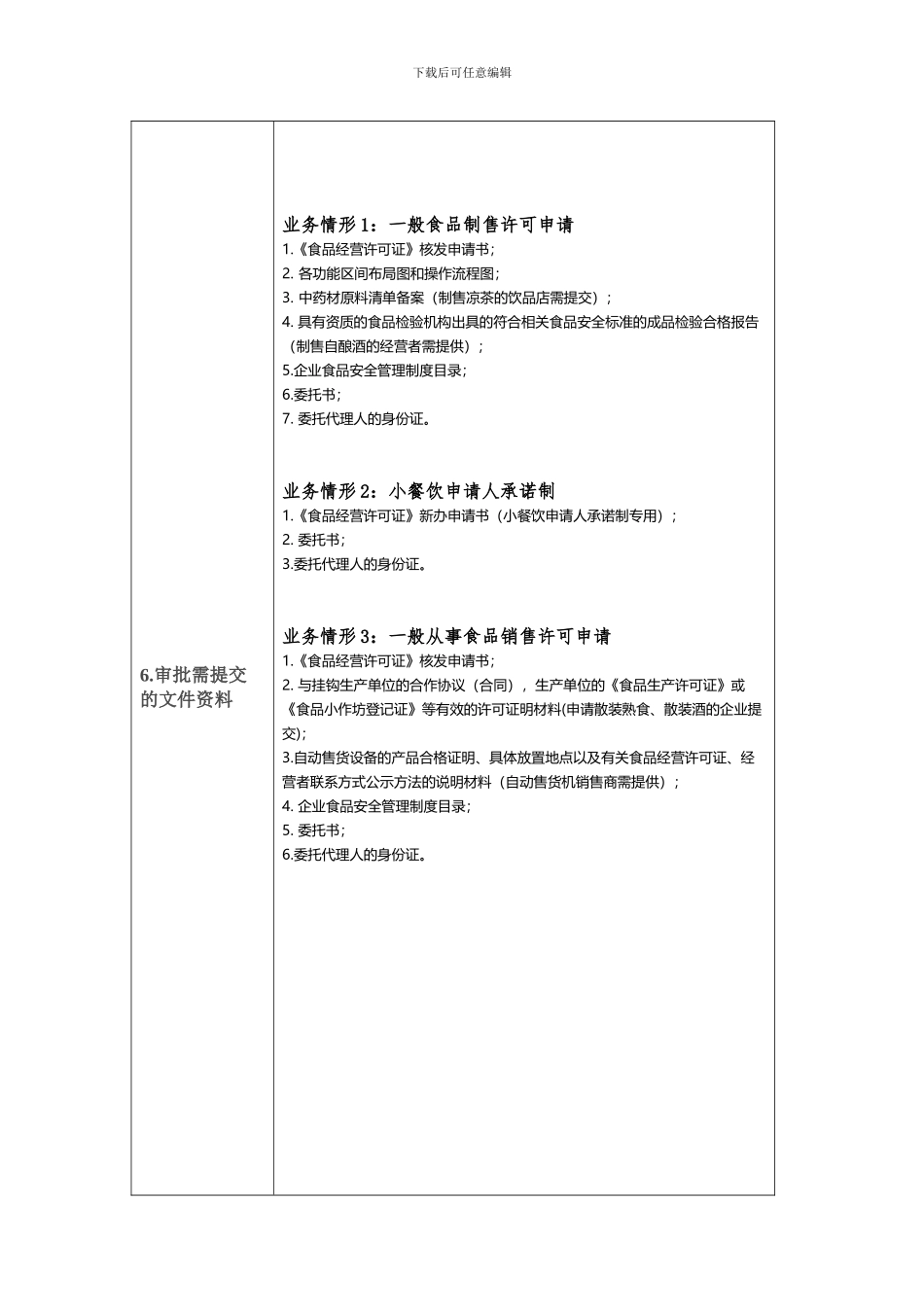 佛山市顺德区《食品经营许可证》核准程序_第2页