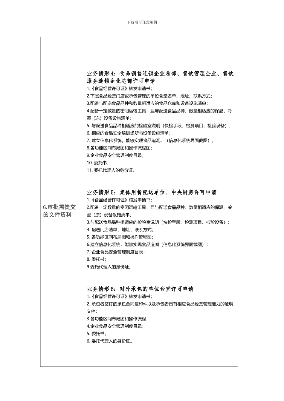 佛山市顺德区《食品经营许可证》核准程序_第3页