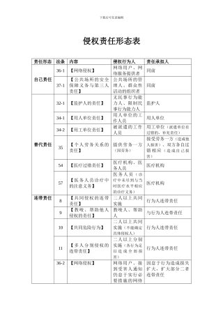 侵权责任形态表