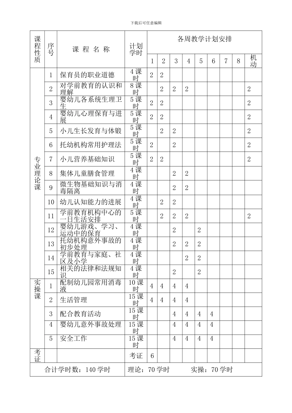 保育员培训计划和教学大纲_第2页