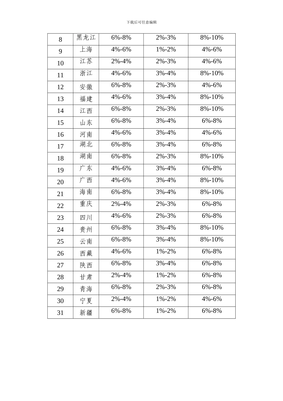 健康发展-根据《农业保险条例》有关规定-制定本管理办法_第2页