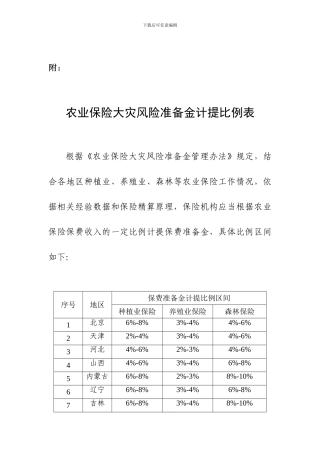 健康发展-根据《农业保险条例》有关规定-制定本管理办法