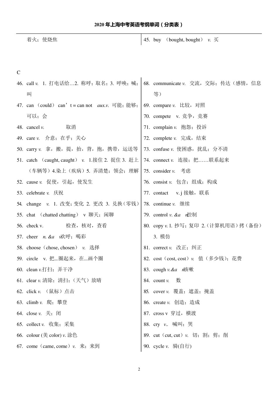 2020年上海中考英语考纲词汇分类表(动词)_第2页