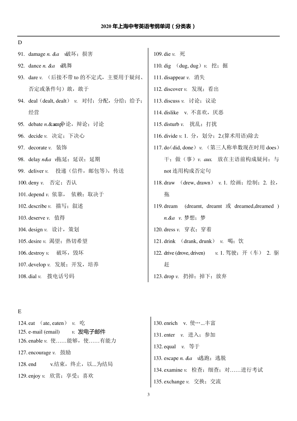 2020年上海中考英语考纲词汇分类表(动词)_第3页