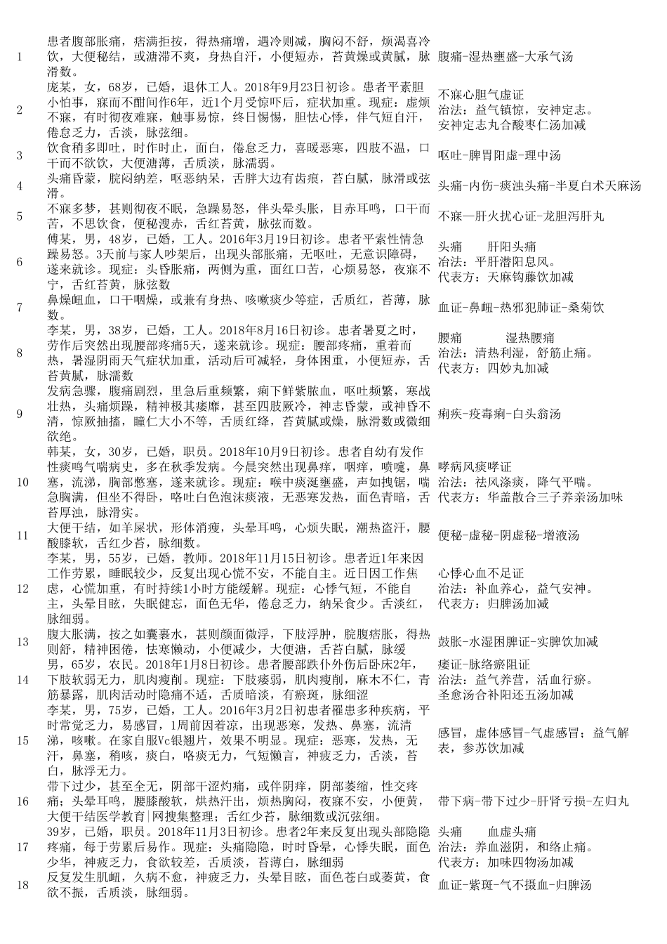 2020年中医执业助理医师实践技能第一站全题库(模拟)中医助理2020第一站_第1页
