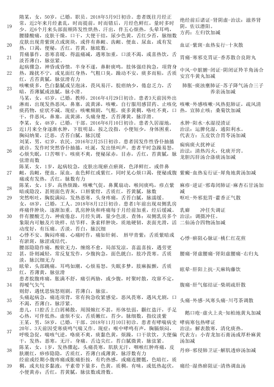 2020年中医执业助理医师实践技能第一站全题库(模拟)中医助理2020第一站_第2页