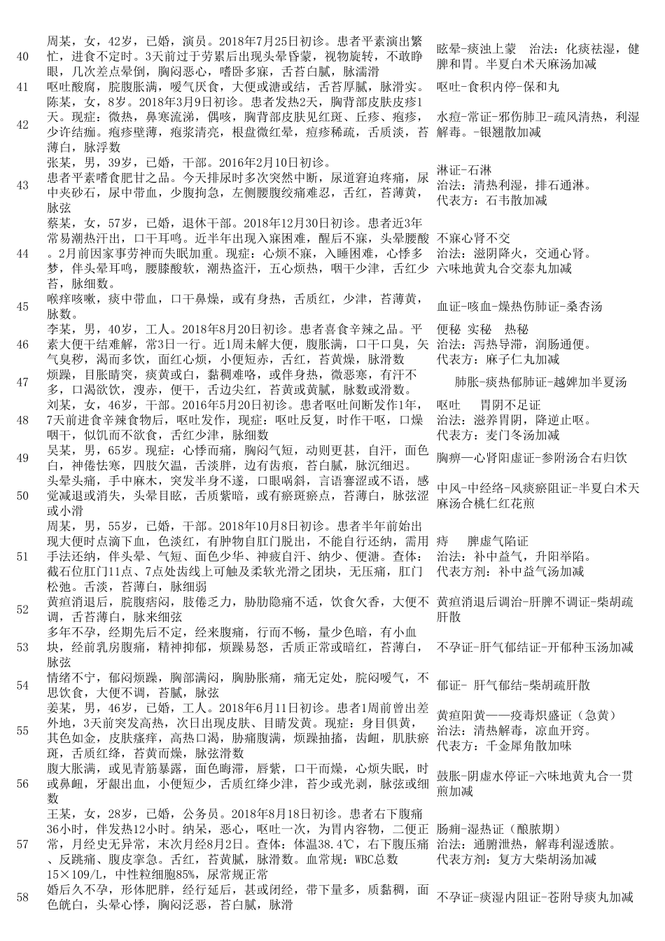 2020年中医执业助理医师实践技能第一站全题库(模拟)中医助理2020第一站_第3页