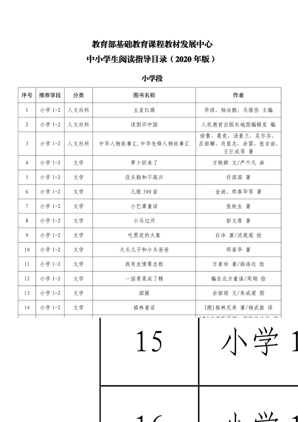 2020年中小学生阅读指导目录_第1页