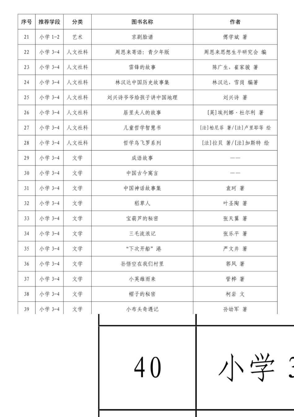 2020年中小学生阅读指导目录_第2页