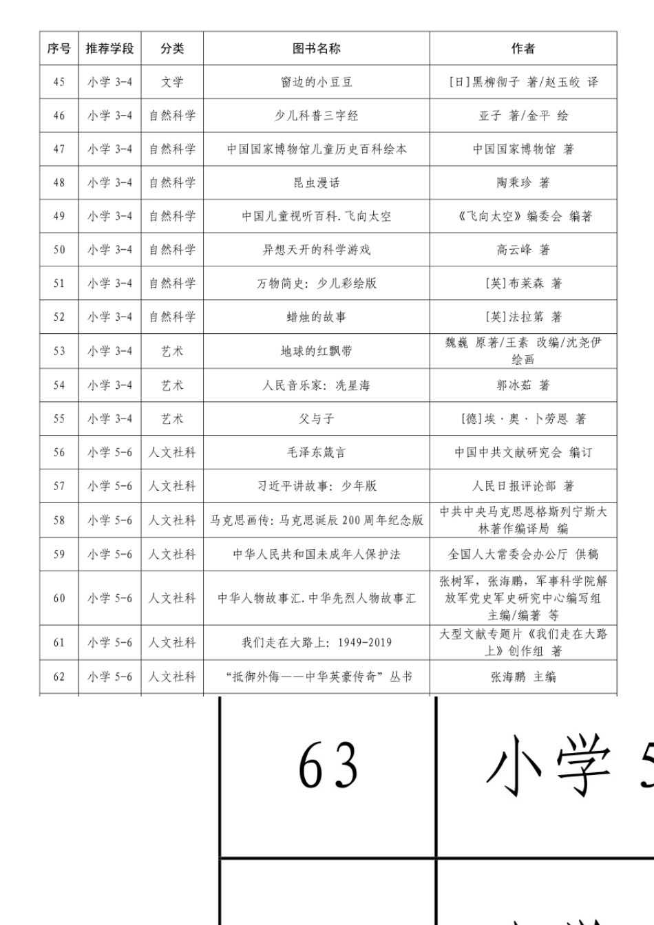 2020年中小学生阅读指导目录_第3页