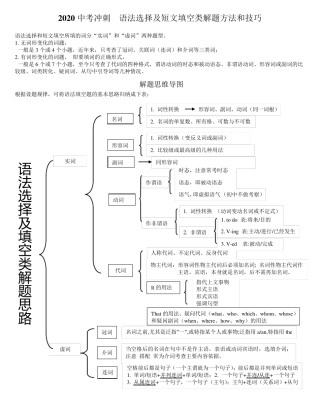 2020年中考——初中英语语法选择和短文填空类题型解题方法和技巧讲解(无答案)