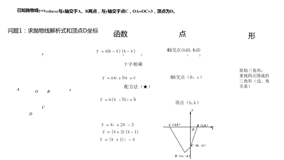 2020年中考二次函数压轴题一题30问_第1页