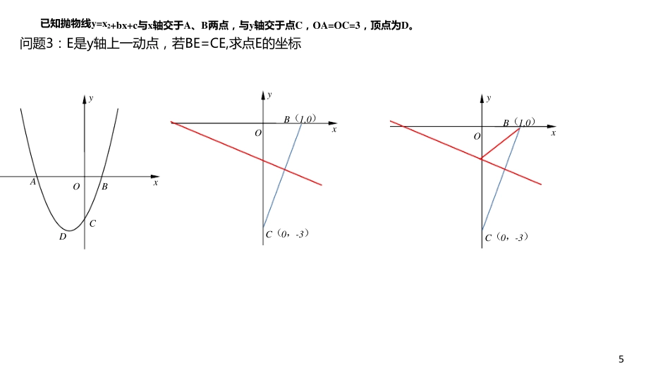 2020年中考二次函数压轴题一题30问_第3页