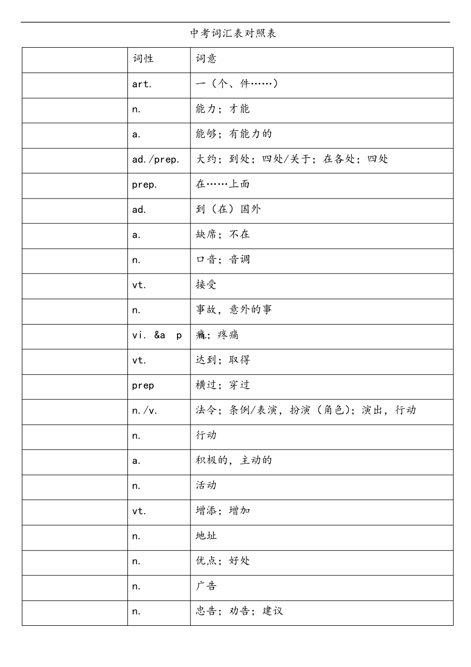 2020年中考英语词汇对照表(默写使用)_第1页