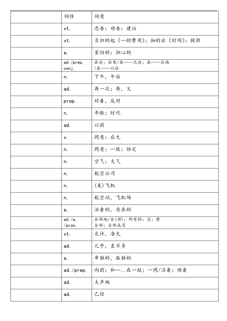 2020年中考英语词汇对照表(默写使用)_第2页