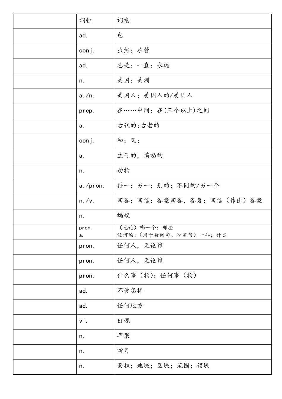 2020年中考英语词汇对照表(默写使用)_第3页