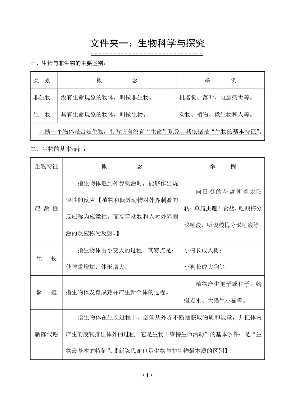 2020年人教版初中生物会考复习资料知识点归纳_第1页
