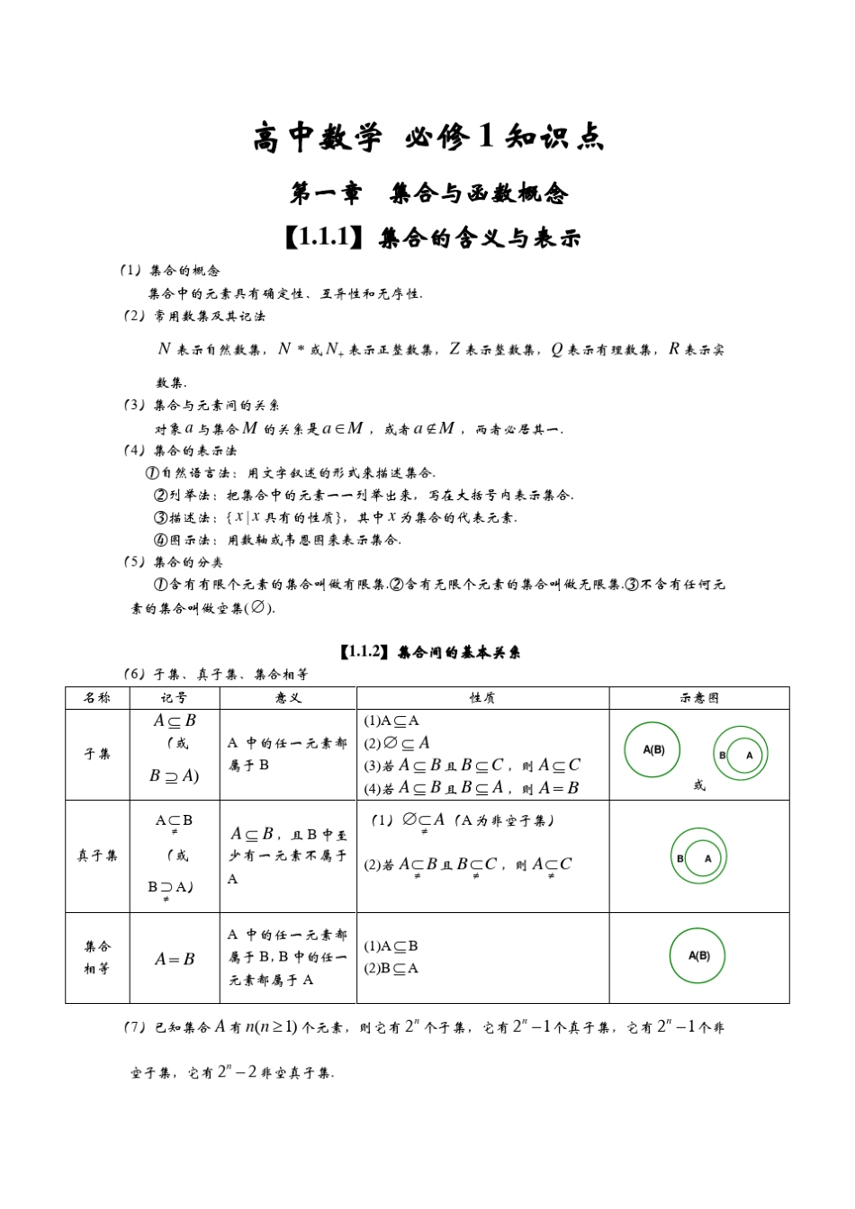 2020年人教版高中数学知识点总结(最新最全)_第1页
