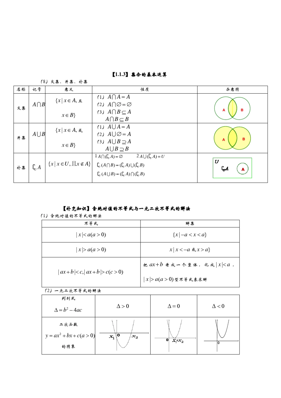 2020年人教版高中数学知识点总结(最新最全)_第2页