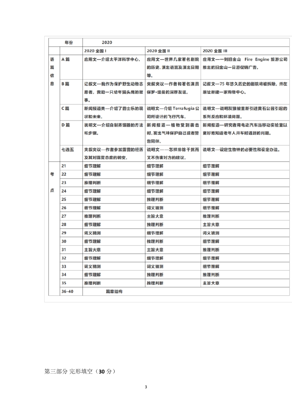 2020年全国高考英语双向细目表_第3页