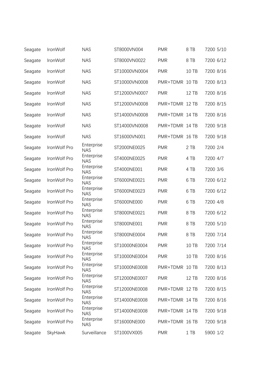 2020年各类最新叠瓦盘SMR和垂直盘PMR区分及其性能参数表_第2页