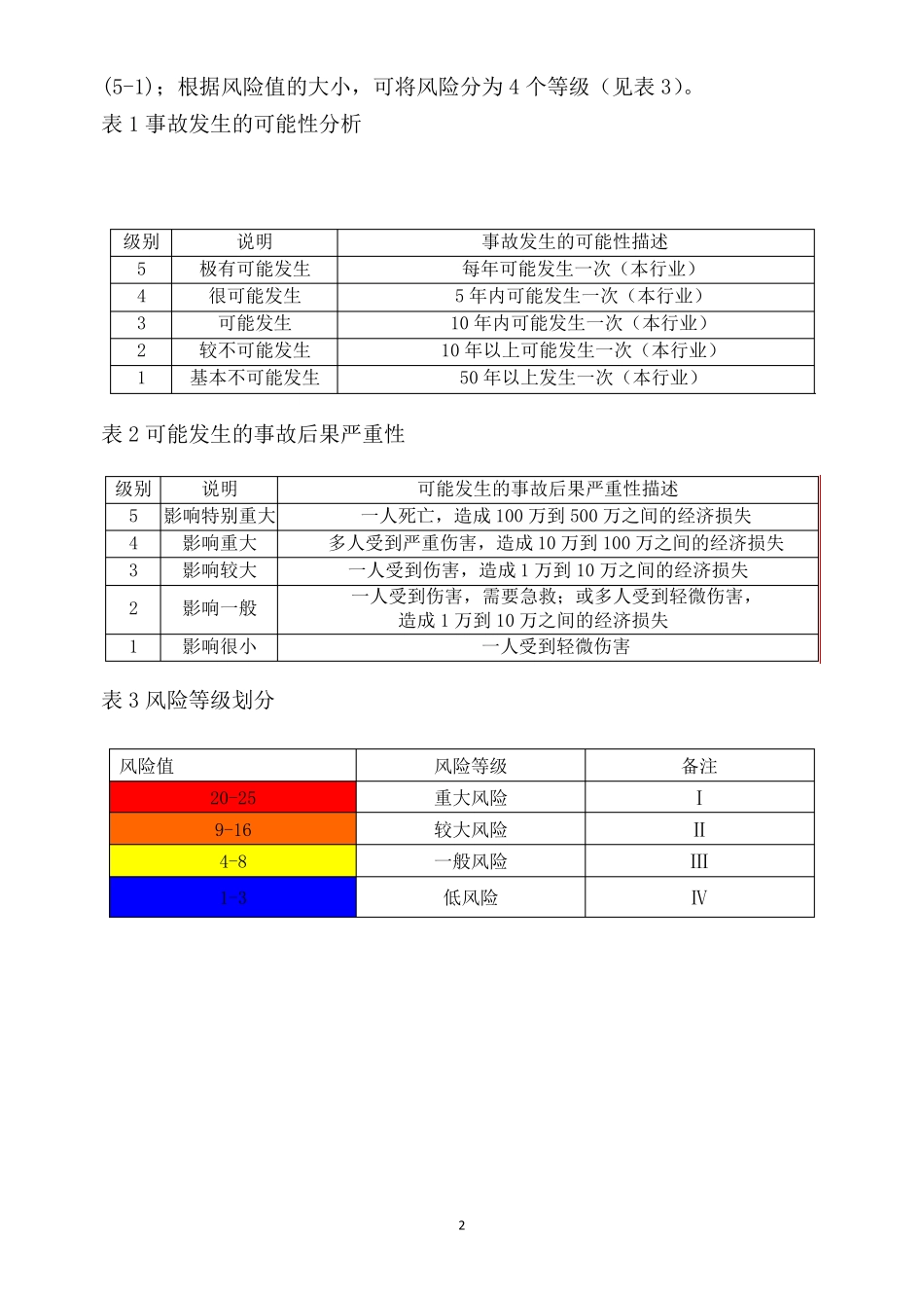 2020年复工复产前专项安全风险辨识评估报告_第3页