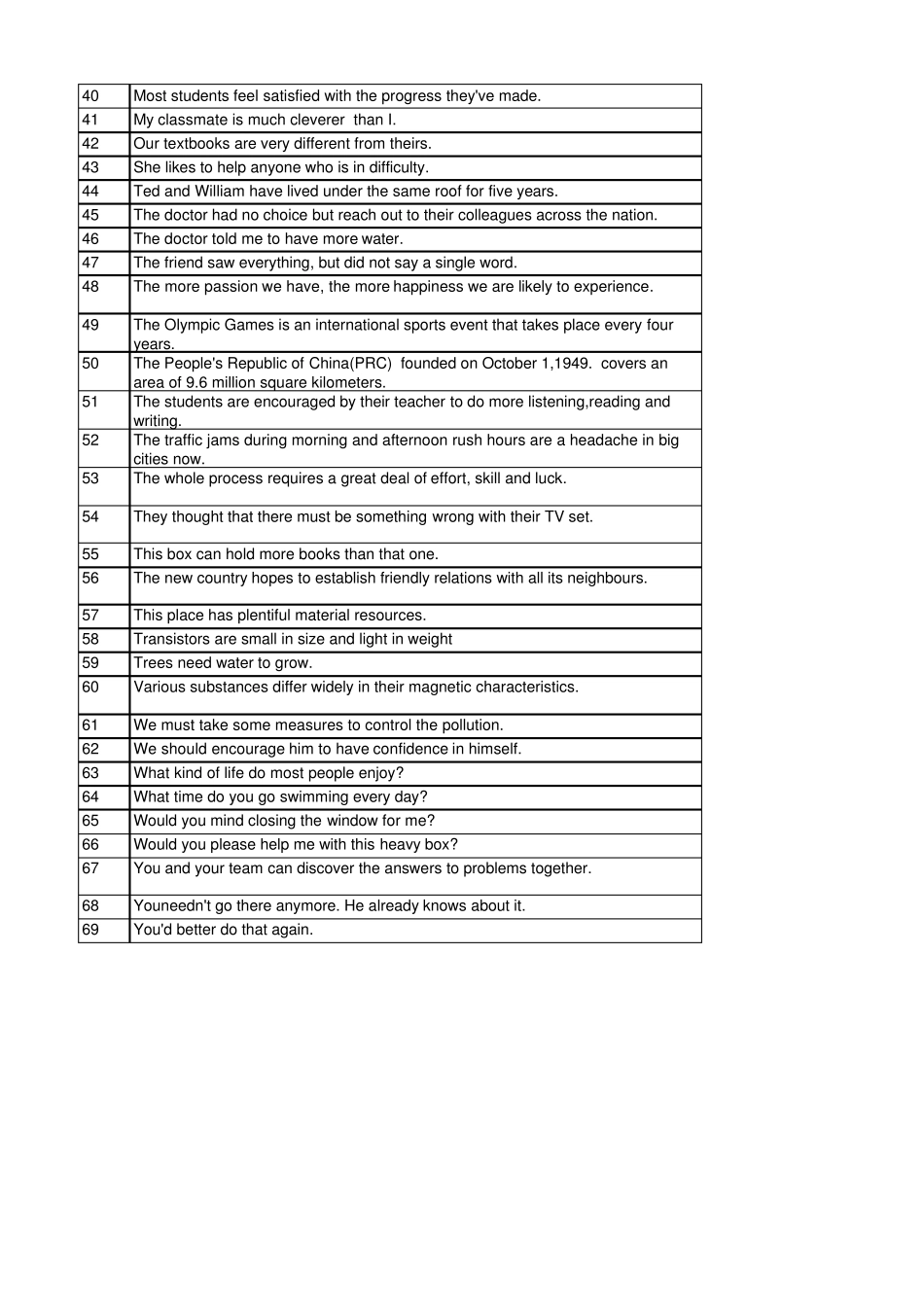 2020年大学英语B统考题库_第2页