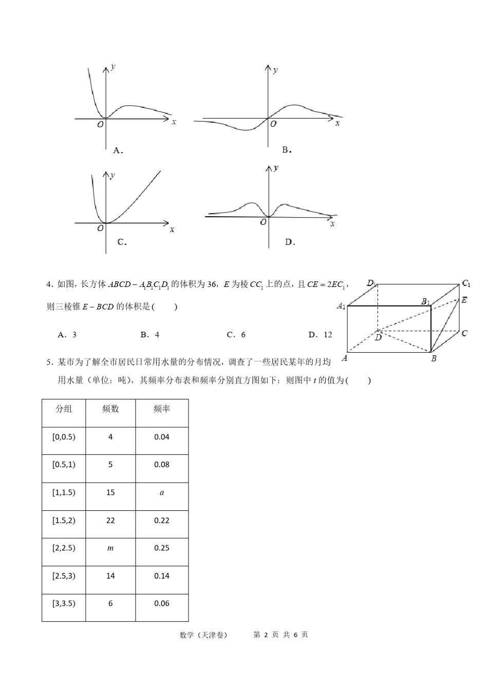 2020年天津市学业水平等级考适应性测试数学试题_第2页