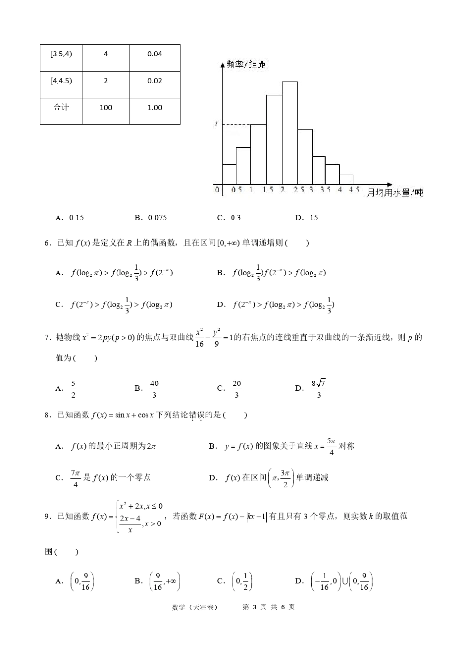 2020年天津市学业水平等级考适应性测试数学试题_第3页