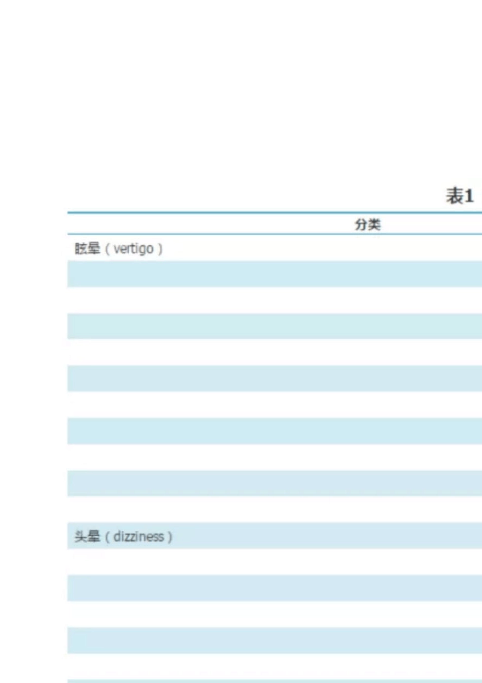 2020年头晕眩晕基层诊疗指南_第2页