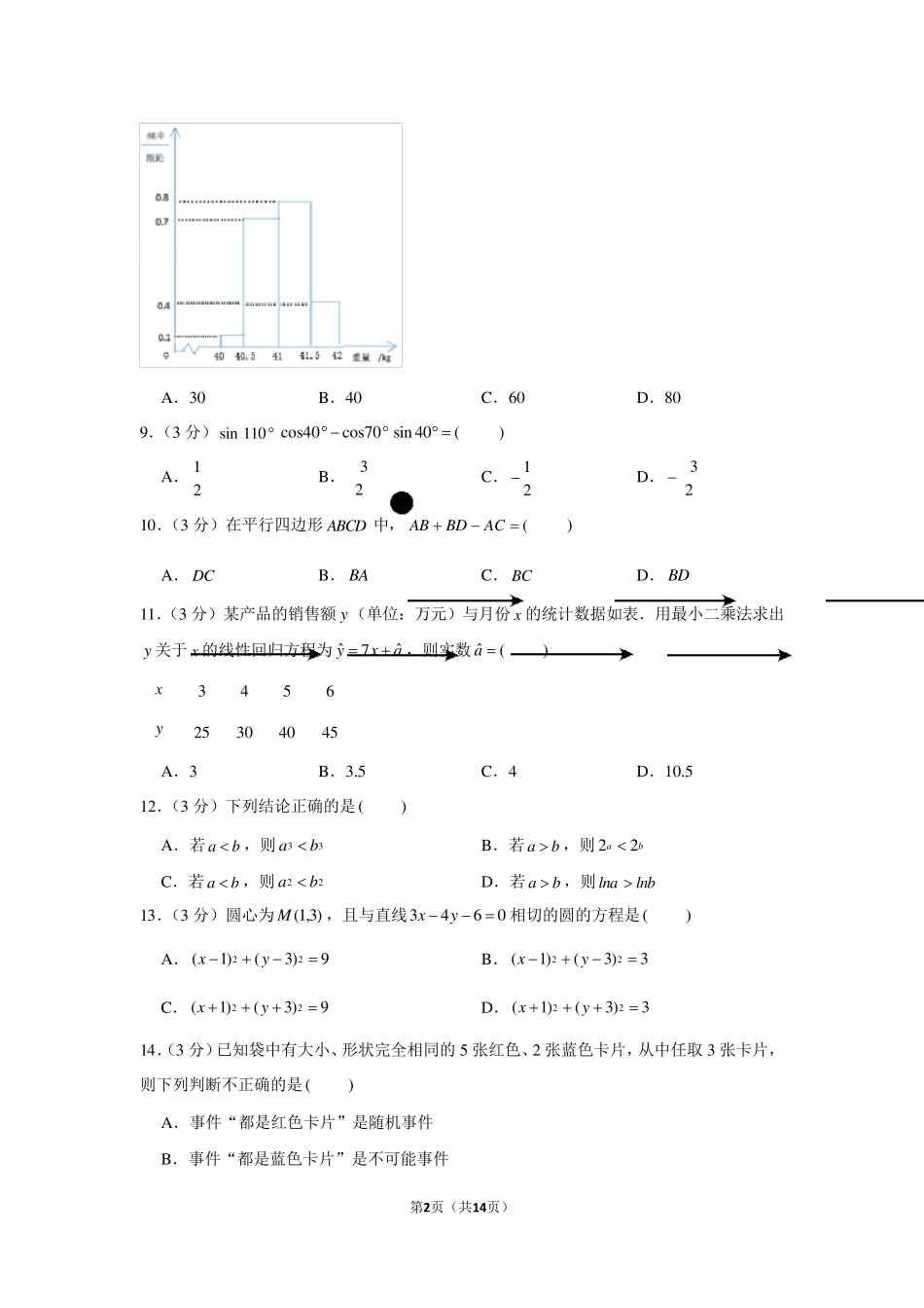 2020年山东省普通高中学业水平合格考试数学试卷_第2页