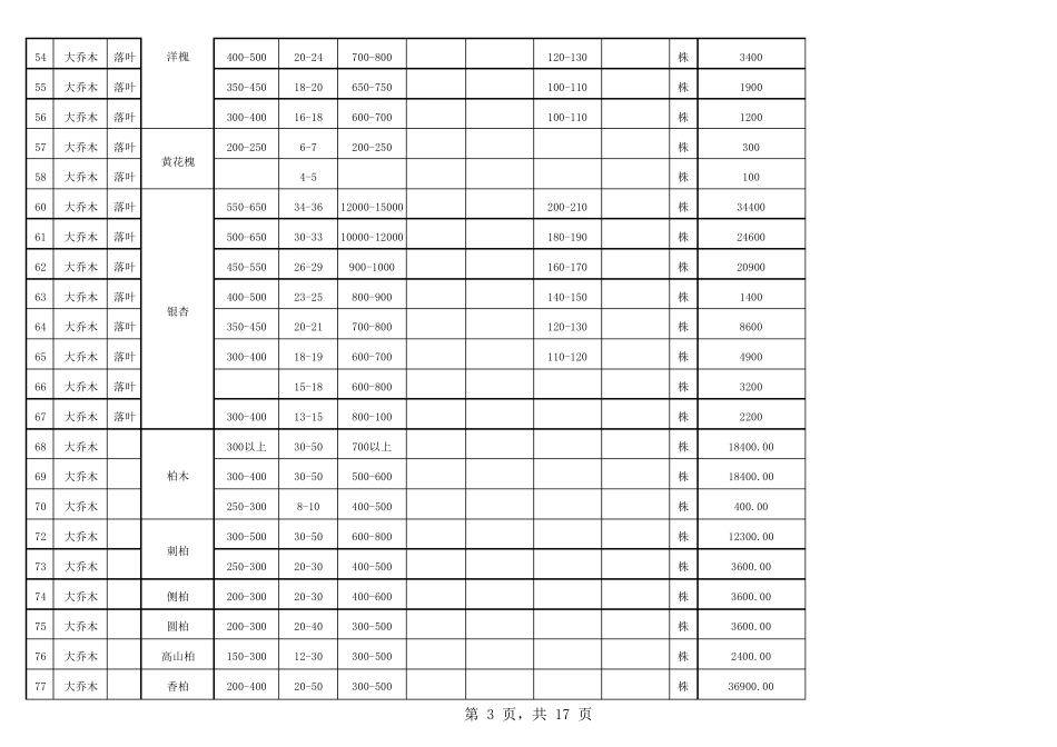 2020年常用苗木参考价格_第3页