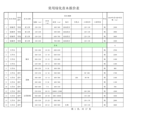 2020年常用苗木参考价格