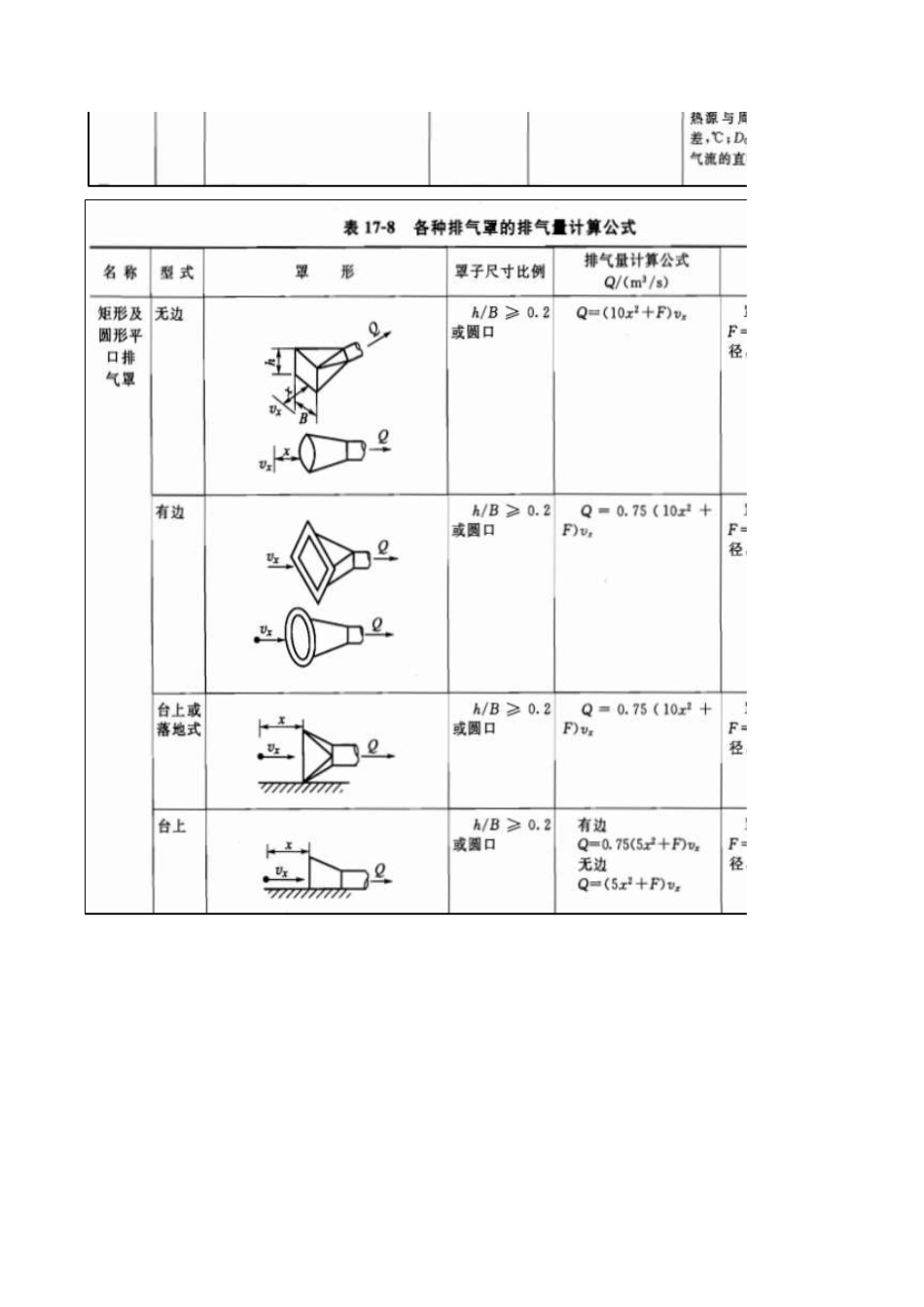 2020年废气计算书(汇总)_第2页