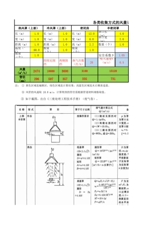 2020年废气计算书(汇总)