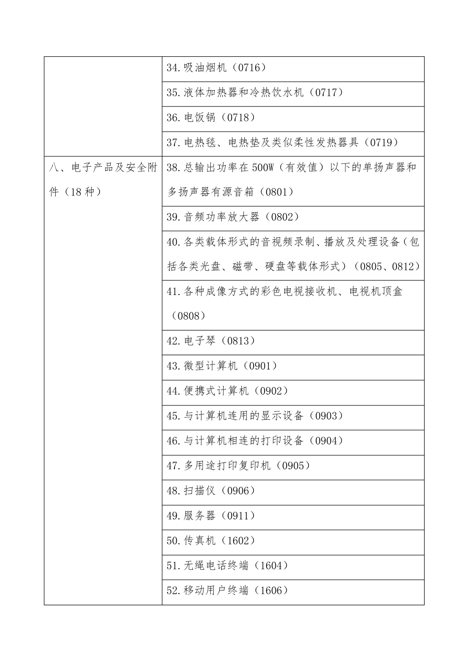 2020年强制性产品认证目录(3C)_第3页