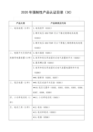 2020年强制性产品认证目录(3C)