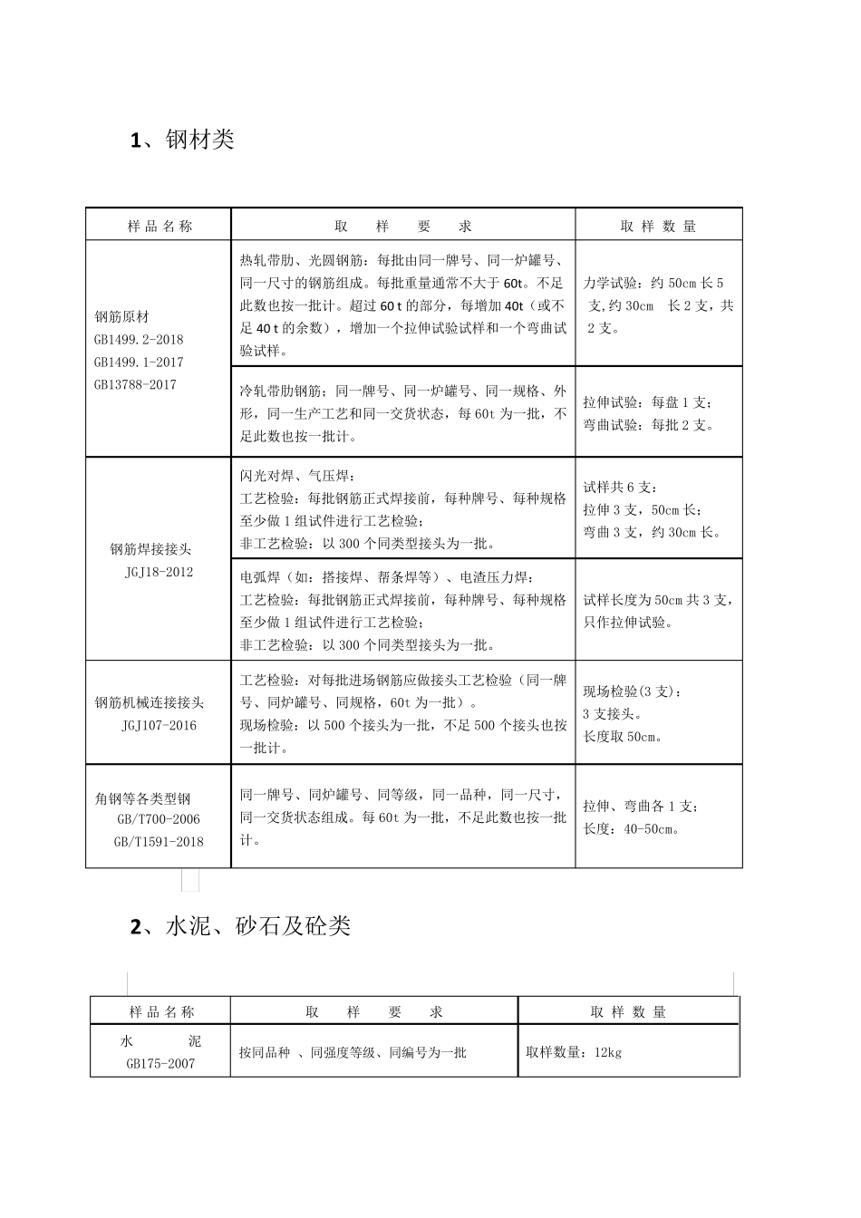 2020年房屋建筑工程取样标准(各项规定及规范要求)_第1页
