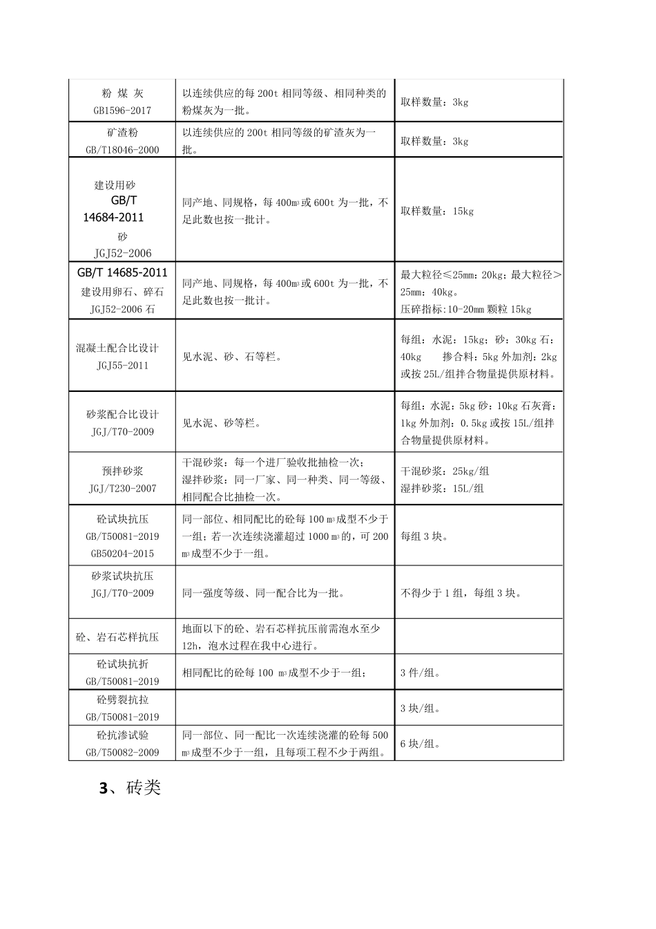 2020年房屋建筑工程取样标准(各项规定及规范要求)_第2页